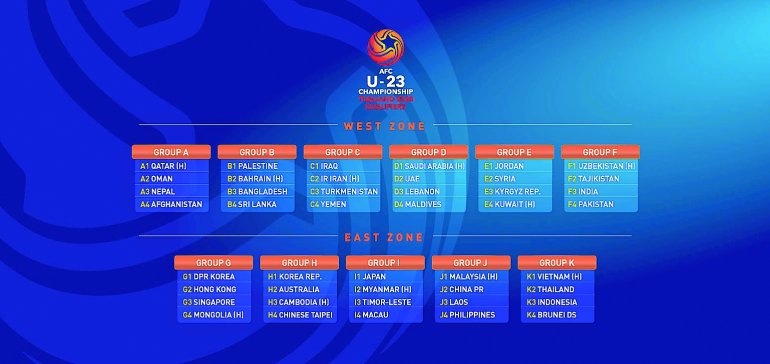 Iran names 26-man squad for 2020 AFC U-23 Championship Qualifiers ...