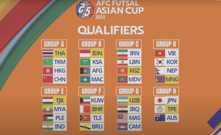 AFC Futsal Asian Cup qualifiers for Thailand 2024 set for kick-off ...