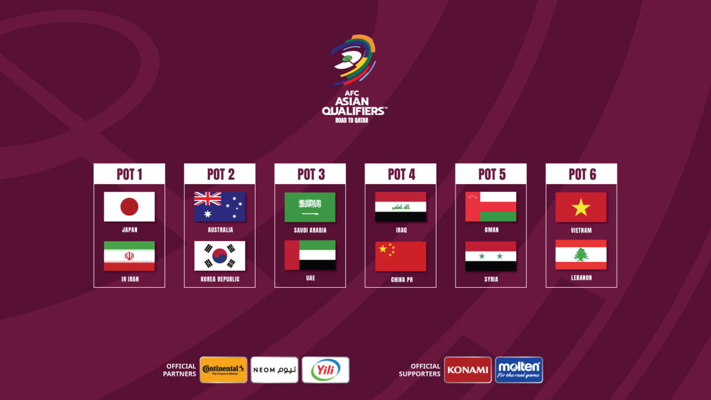 Asian Qualifiers: Round 3 draw to take place on July 1st ...