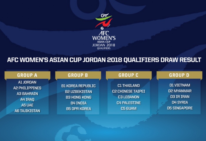 Iran learn AFC Women’s Asian Cup 2018 qualifying opponents ...